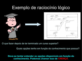 Exemplo de raciocínio lógico




O que fazer depois de ter terminado um curso superior?

             Quais opções tenho em função do conhecimento que possuo?


     Deve-se tentar entender as opções disponíveis em função do
         conhecimento. Podemos chamar isso de CRENÇA.
 