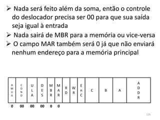  Nada será feito além da soma, então o controle
 do deslocador precisa ser 00 para que sua saída
 seja igual à entrada
 Nada sairá de MBR para a memória ou vice-versa
 O campo MAR também será 0 já que não enviará
 nenhum endereço para a memória principal



                                                    A
 A   C    U    D    M   M           E
 M   O                      R   W                   D
 U   N    L    E    B   A           n   C   B   A
                            D   R                   D
 X   D    A    S    R   R           C
                                                    R

 0   00   00   00   0   0
                                                        129
 