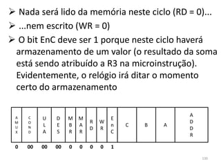  Nada será lido da memória neste ciclo (RD = 0)...
 ...nem escrito (WR = 0)
 O bit EnC deve ser 1 porque neste ciclo haverá
 armazenamento de um valor (o resultado da soma
 está sendo atribuído a R3 na microinstrução).
 Evidentemente, o relógio irá ditar o momento
 certo do armazenamento

                                                    A
 A   C    U    D    M   M           E
 M   O                      R   W                   D
 U   N    L    E    B   A           n   C   B   A
                            D   R                   D
 X   D    A    S    R   R           C
                                                    R

 0   00   00   00   0   0   0   0   1
                                                        130
 