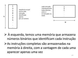 1                       cada instrução     A
     3                       individualmente,   B
         sequência na qual   todas distintas
     2                                          C
         ocorre cada         entre si           .
     0   instrução,          (n instruções no   .
     1   identificada        total)
h                                               .
         apenas
     2   por um número
     5
     .                                              w
     .
     .



 À esquerda, temos uma memória que armazena
 números binários que identificam cada instrução
As instruções completas são armazenadas na
 memória à direita, com a vantagem de cada uma
 aparecer apenas uma vez
                                                        197
 