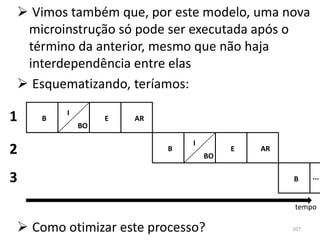  Vimos também que, por este modelo, uma nova
 microinstrução só pode ser executada após o
 término da anterior, mesmo que não haja
 interdependência entre elas
 Esquematizando, teríamos:
        I
1   B
            BO
                 E   AR


                              I
2                         B
                                  BO
                                       E   AR


3                                               B     ...


                                                tempo

 Como otimizar este processo?                  207
 