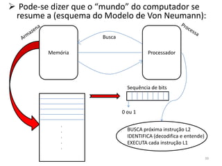  Pode-se dizer que o “mundo” do computador se
 resume a (esquema do Modelo de Von Neumann):

                     Busca

         Memória                       Processador




                               Sequência de bits



                             0 ou 1

             .
             .                 BUSCA próxima instrução L2
             .                 IDENTIFICA (decodifica e entende)
             .                 EXECUTA cada instrução L1
             .

                                                                   39
 