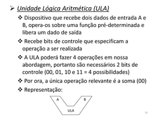  Unidade Lógica Aritmética (ULA)
   Dispositivo que recebe dois dados de entrada A e
   B, opera-os sobre uma função pré-determinada e
   libera um dado de saída
   Recebe bits de controle que especificam a
   operação a ser realizada
   A ULA poderá fazer 4 operações em nossa
   abordagem, portanto são necessários 2 bits de
   controle (00, 01, 10 e 11 = 4 possibilidades)
   Por ora, a única operação relevante é a soma (00)
   Representação:
                 A          B

                     ULA                            50
 