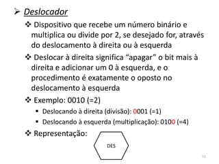  Deslocador
   Dispositivo que recebe um número binário e
   multiplica ou divide por 2, se desejado for, através
   do deslocamento à direita ou à esquerda
   Deslocar à direita significa “apagar” o bit mais à
   direita e adicionar um 0 à esquerda, e o
   procedimento é exatamente o oposto no
   deslocamento à esquerda
   Exemplo: 0010 (=2)
      Deslocando à direita (divisão): 0001 (=1)
      Deslocando à esquerda (multiplicação): 0100 (=4)
   Representação:
                            DES
                                                          51
 