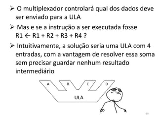  O multiplexador controlará qual dos dados deve
 ser enviado para a ULA
 Mas e se a instrução a ser executada fosse
 R1 ← R1 + R2 + R3 + R4 ?
 Intuitivamente, a solução seria uma ULA com 4
 entradas, com a vantagem de resolver essa soma
 sem precisar guardar nenhum resultado
 intermediário
            A     B         C   D


                      ULA

                                             69
 