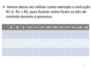 Vamos dessa vez utilizar como exemplo a instrução
 R1 ← R1 + R2, para ilustrar como ficam os bits de
 controle durante o processo

    A   B   C   EnC   AMUX   ULA   RD WR   MAR MBR   DES   LA LB




                                                              92
 