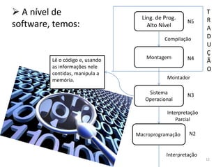  A nível de                       Ling. de Prog.
                                                             T
                                                     N5      R
software, temos:                     Alto Nível
                                                             A
                                            Compilação       D
                                                             U
                                                             Ç
         Lê o código e, usando      Montagem         N4
                                                             Ã
         as informações nele                                 O
         contidas, manipula a
         memória.                            Montador

                                     Sistema         N3
                                    Operacional

                                             Interpretação
                                                 Parcial

                                 Macroprogramação     N2


                                             Interpretação
                                                             12
 