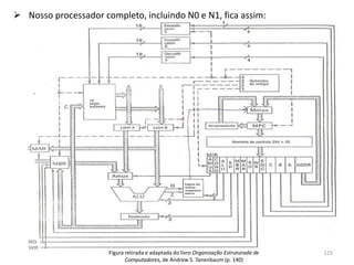  Nosso processador completo, incluindo N0 e N1, fica assim:




                      Figura retirada e adaptada do livro Organização Estruturada de   125
                             Computadores, de Andrew S. Tanenbaum (p. 140)
 