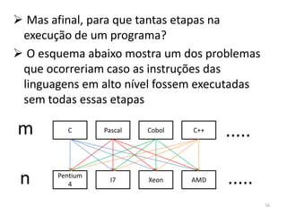  Mas afinal, para que tantas etapas na
 execução de um programa?
 O esquema abaixo mostra um dos problemas
 que ocorreriam caso as instruções das
 linguagens em alto nível fossem executadas
 sem todas essas etapas

m        C       Pascal   Cobol   C++
                                        .....

 n     Pentium
          4
                   I7     Xeon    AMD   .....
                                                16
 