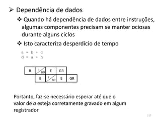  Dependência de dados
   Quando há dependência de dados entre instruções,
   algumas componentes precisam se manter ociosas
   durante alguns ciclos
   Isto caracteriza desperdício de tempo
    a = b + c
    d = a + h


       B   I            E      GR
               BO

               B    I   - BO   E
                               -    GR



 Portanto, faz-se necessário esperar até que o
 valor de a esteja corretamente gravado em algum
 registrador
                                                   217
 