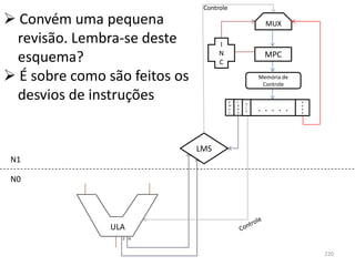 Controle

 Convém uma pequena                                     MUX

  revisão. Lembra-se deste           I

  esquema?                           N
                                     C
                                                         MPC

 É sobre como são feitos os                           Memória de
                                                        Controle

  desvios de instruções                    A   C
                                                   U
                                                                    A
                                           M
                                           U
                                           X
                                               O
                                               N
                                               D
                                                   L
                                                   A   . . . . .    D
                                                                    D
                                                                    R




                               LMS
 N1

 N0




                ULA
                  Z N


                                                                        220
 
