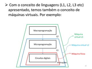  Com o conceito de linguagens (L1, L2, L3 etc)
 apresentado, temos também o conceito de
 máquinas virtuais. Por exemplo:


                 Macroprogramação
                                                      Máquina
                                       L2             virtual L3


                 Microprogramação                   Máquina virtual L2

                                       L1
                                                    Máquina física
                  Circuitos digitais
                                       Instruções
                                                                   23
 