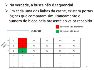  Na verdade, a busca não é sequencial
 Em cada uma das linhas da cache, existem portas
 lógicas que comparam simultaneamente o
 número do bloco nela presente ao valor recebido
                              os valores são diferentes
              000010          os valores são iguais



    1    3     P0      P1     P2            P3

    1    5     P0      P1     P2            P3

    1    2     P0      P1     P2            P3
    .    .     .       .      .             .
    .    .     .       .      .             .
    .    .     .       .      .             .
    .    .     .       .      .             .
    .    .     .       .      .             .             250
 
