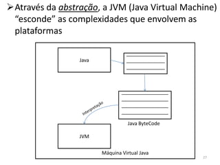 Através da abstração, a JVM (Java Virtual Machine)
 “esconde” as complexidades que envolvem as
 plataformas

                                  ______________
                 Java             ______________
                                  ______________



                                _________________
                                _________________
                                _________________
                                _________________

                                   Java ByteCode

                 JVM

                        Máquina Virtual Java
                                                    27
 