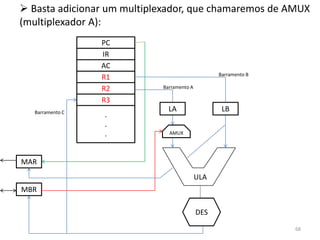  Basta adicionar um multiplexador, que chamaremos de AMUX
(multiplexador A):
                  PC
                  IR
                  AC
                                                 Barramento B
                  R1
                  R2        Barramento A

                  R3
   Barramento C
                              LA                  LB
                  .
                  .
                  .           AMUX




MAR
                                           ULA
MBR

                                           DES

                                                                68
 