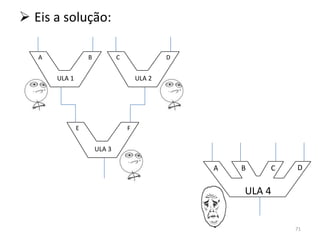  Eis a solução:

   A               B           C               D


       ULA 1                           ULA 2




               E                   F


                       ULA 3

                                                   A   B   C   D


                                                       ULA 4


                                                               71
 