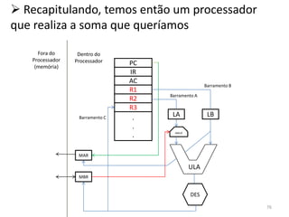  Recapitulando, temos então um processador
que realiza a soma que queríamos

     Fora do      Dentro do
   Processador   Processador
    (memória)
                                 PC
                                 IR
                                 AC
                                                     Barramento B
                                 R1
                                      Barramento A
                                 R2
                                 R3
                  Barramento C    .    LA             LB
                                  .
                                  .     AMUX




                  MAR

                                               ULA
                  MBR


                                               DES

                                                                    76
 