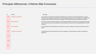 Principais diferenciais: Critérios Não-Funcionais
2.001 Agilidade da plataforma Isso abrange as características fornecidas...