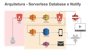 Arquitetura - Serverless Database e Notify
 