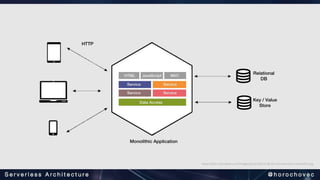 https://bits.citrusbyte.com/images/posts/2015-08-24-microservices-monolith.png
 
