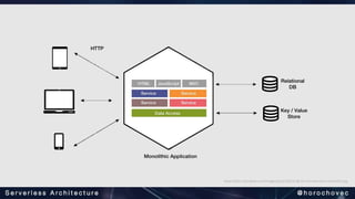 Microservices – Infraestrutura
• Qual o tamanho do servidor para executar cada microservices?
• Qual o limite de usuários ...