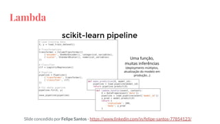 Lambda
Slide concedido por Felipe Santos - https://www.linkedin.com/in/felipe-santos-77854123/
 