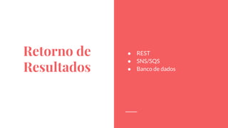 Retorno de
Resultados
● REST
● SNS/SQS
● Banco de dados
 