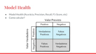 Model Health
● Model Health (Acurácia, Precision, Recall, F1-Score, etc)
● Como calcular?
 