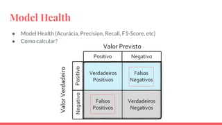 Model Health
● Model Health (Acurácia, Precision, Recall, F1-Score, etc)
● Como calcular?
 