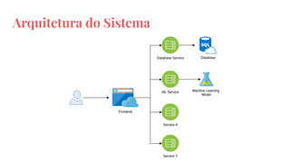 Arquitetura do Sistema
 
