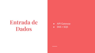 Entrada de
Dados
● API Gateway
● SNS + SQS
 