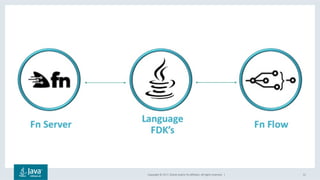 Copyright	©	2017,	Oracle	and/or	its	affiliates.	All	rights	reserved.		|	 12	
 