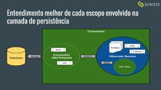 Entendimento melhor de cada escopo envolvido na
camada de persistência
 