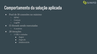 Comportamento da solução aplicada
● Pool de 10 conexões no máximo
○ SIPAC
○ Comum
○ LogDB
● 15 threads sendo executadas
○ 4 usuários
● 20 iterações
○ 3 URL’s visitadas
■ /login/
■ /login.do
■ /telaInicial.do
 