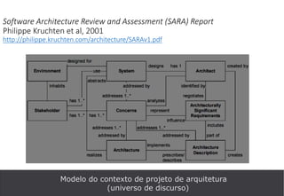Software Architecture Review and Assessment (SARA) Report
Philippe Kruchten et al, 2001
http://philippe.kruchten.com/architecture/SARAv1.pdf
Modelo do contexto de projeto de arquitetura
(universo de discurso)
 