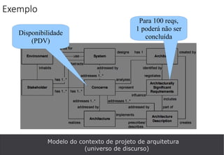 Modelo do contexto de projeto de arquitetura
(universo de discurso)
Exemplo
Disponibilidade
(PDV)
Para 100 reqs,
1 poderá não ser
concluída
 
