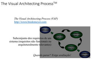 The Visual Architecting ProcessTM
The Visual Architecting Process (VAP)
http://www.bredemeyer.com
Subconjunto dos requisitos de um
sistema (requisitos não funcionais ou
arquiteturalmente relevantes)
Quando parar? Exige avaliação!
 