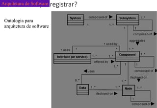 O que registrar?
Ontologia para
arquitetura de software
Arquitetura de Software
 