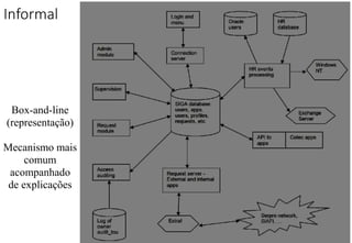 Informal
Box-and-line
(representação)
Mecanismo mais
comum
acompanhado
de explicações
 