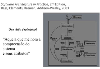 “Aquela que melhora a
compreensão do
sistema
e seus atributos”
Software Architecture in Practice, 2nd Edition,
Bass, Clements, Kazman, Addison-Wesley, 2003
Que visão é relevante?
 