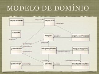 MODELO DE DOMÍNIO
 