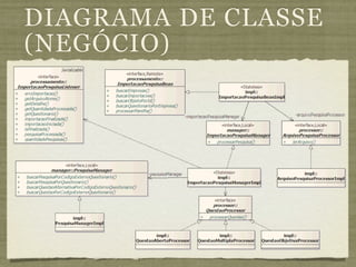 DIAGRAMA DE CLASSE
(NEGÓCIO)
 