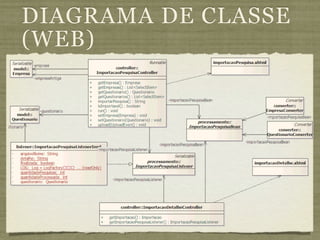 DIAGRAMA DE CLASSE
(WEB)
 
