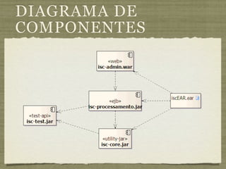 DIAGRAMA DE
COMPONENTES
 