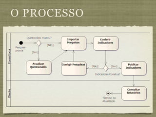 O PROCESSO
 