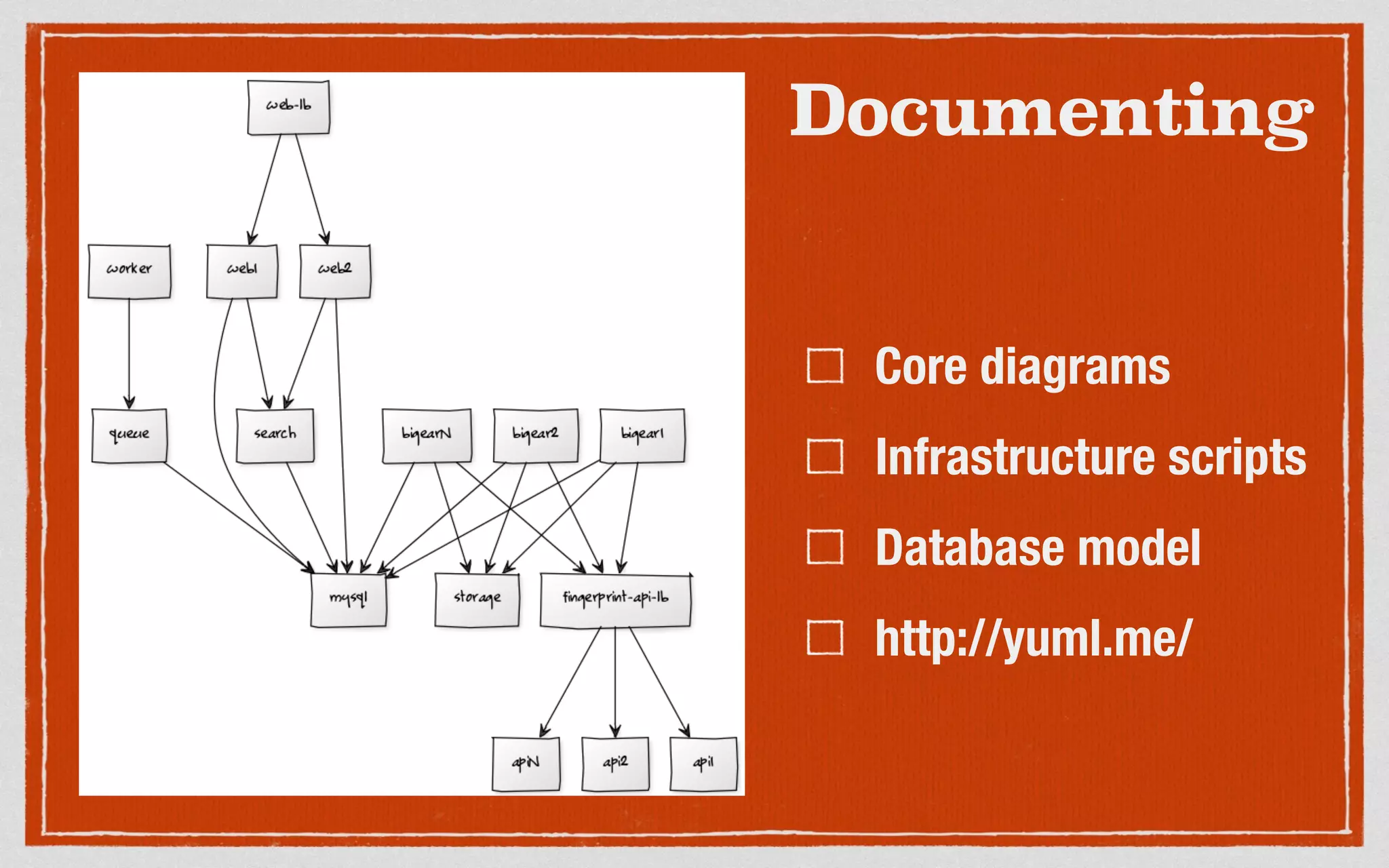 Core diagrams
Infrastructure scripts
Database model
http://yuml.me/
Documenting