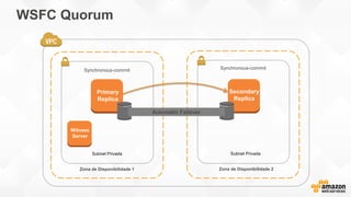WSFC Quorum
Zona de Disponibilidade 1
Subnet Privada
Primary
Replica
Zona de Disponibilidade 2
Subnet Privada
Secondary
Replica
Synchronous-commit Synchronous-commit
Automatic Failover
Witness
Server
 