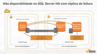 Alta disponibilidade no SQL Server HA com réplica de leitura
Zona de Disponibilidade 1
Subnet Privada
Primary
Replica
Zona de Disponibilidade 2
Subnet Privada
Secondary
Replica 1
Synchronous-commit Synchronous-commit
AG Listener:
ag.awslabs.net
Automatic Failover
Asynchronous-commit
Secondary
Replica 2
(Readable)
Reporting
Application
 