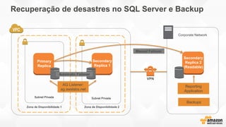 Recuperação de desastres no SQL Server e Backup
Zona de Disponibilidade 1
Subnet Privada
Primary
Replica
Zona de Disponibilidade 2
Secondary
Replica 1
Subnet Privada
AG Listener:
ag.awslabs.net
Corporate Network
VPN
Automatic Failover
Secondary
Replica 2
(Readable)
Reporting
Application
Backups
Manual Failover
 