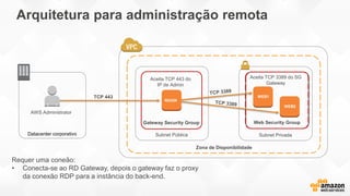 Arquitetura para administração remota
Zona de Disponibilidade
Gateway Security Group Web Security Group
Subnet PrivadaSubnet Pública
Aceita TCP 443 do
IP de Admin
Aceita TCP 3389 do SG
Gateway
AWS Administrator
Datacenter corporativo
WEB2
TCP 443
Requer uma coneão:
• Conecta-se ao RD Gateway, depois o gateway faz o proxy
da conexão RDP para a instância do back-end.
WEB1
RDGW
 